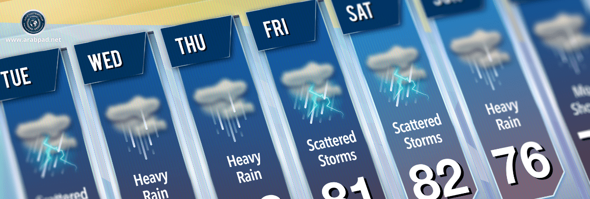 تقديم تقرير الأحوال الجوية Presenting the weather report